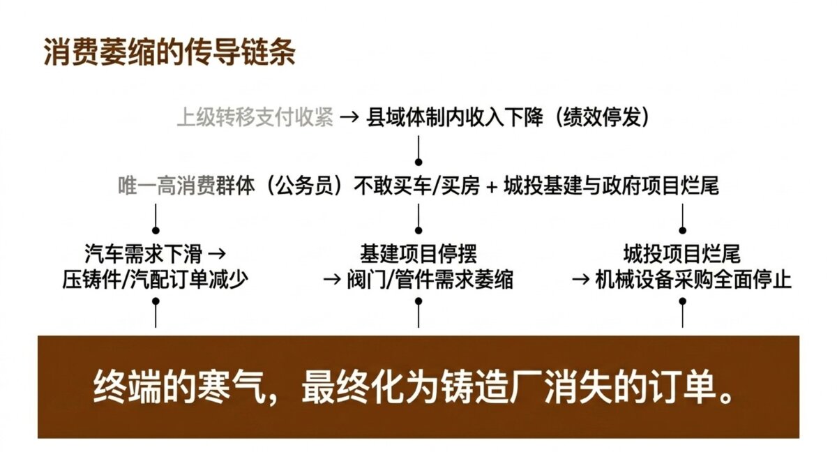 人才断层示意图