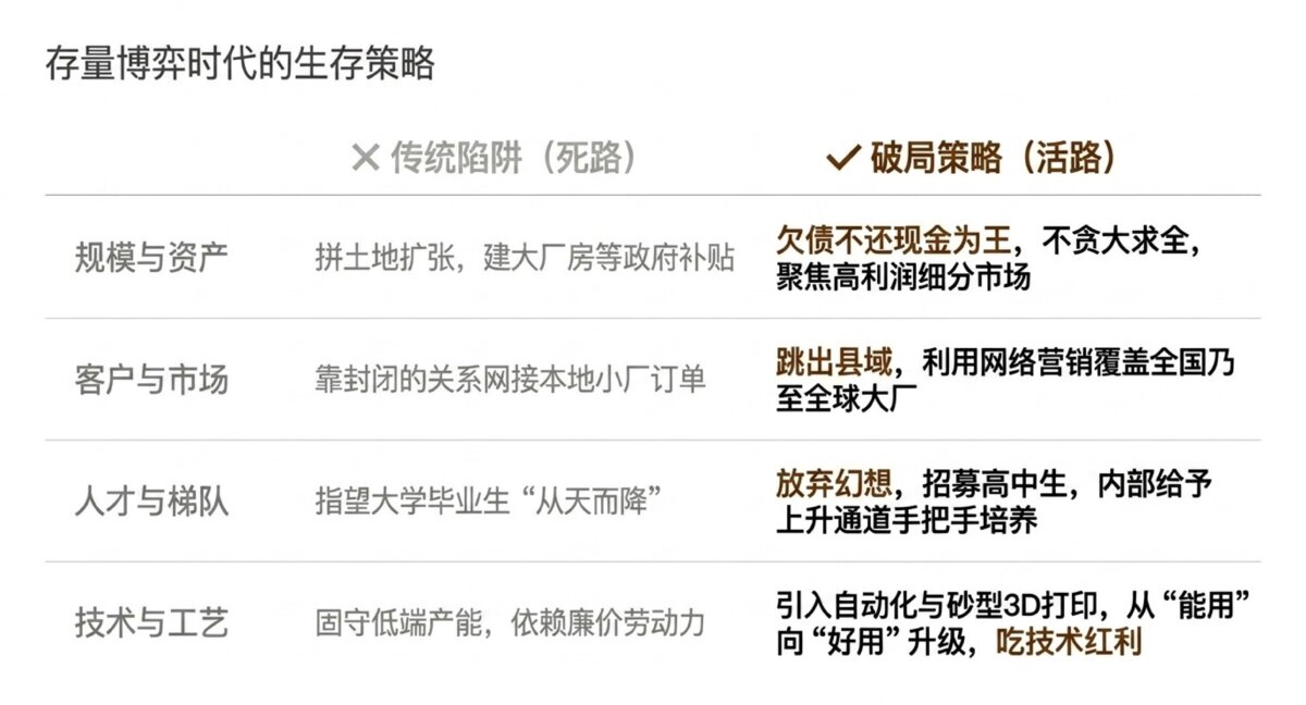 技术升级路径