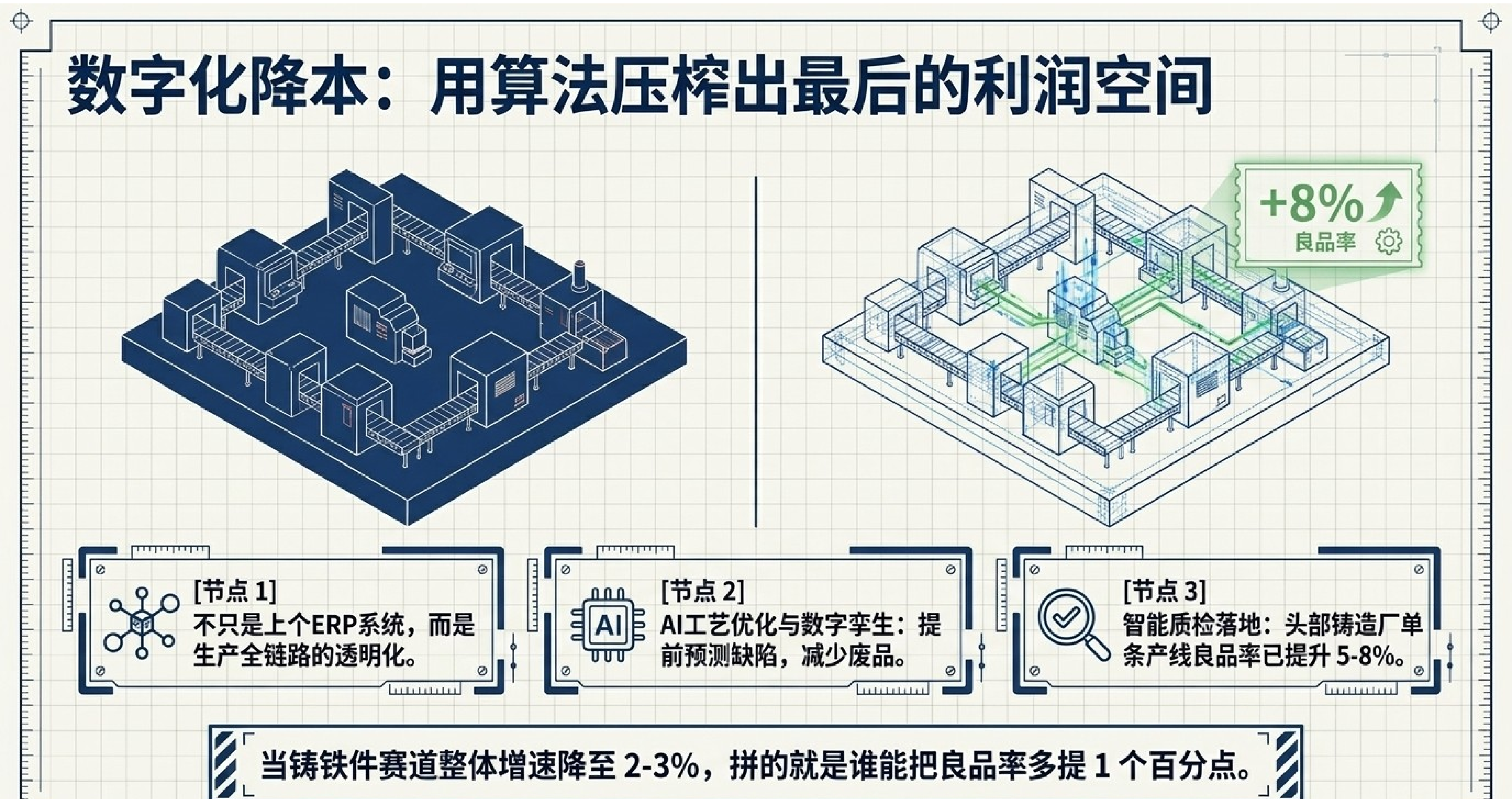 传统vs柔性扩产对比