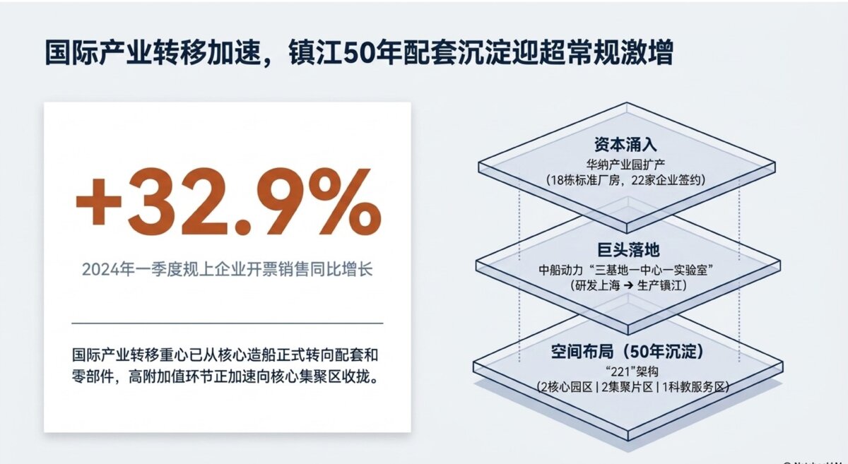 产业格局