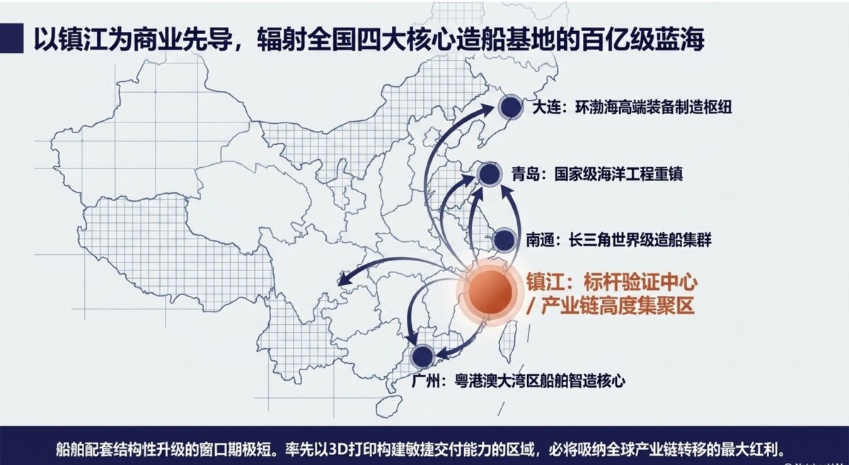 对比
