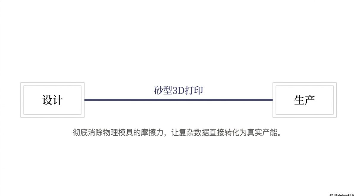 桥梁